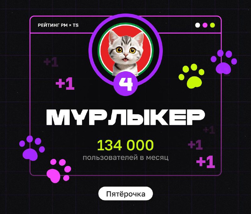 ЛУЧШИЕ MINIAPPS ОКТЯБРЯ!
Привет, это снова Бодя и проект — «Рейтинг Miniapps». Пришло время подводить итоги месяца и наградить лучшие миниаппы из лучших | Сетка — социальная сеть от hh.ru