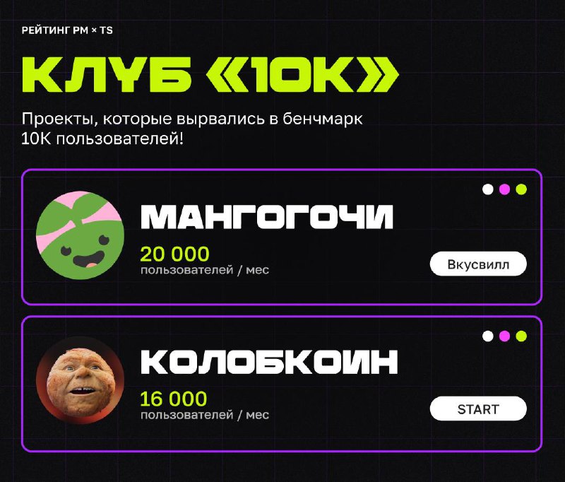 ЛУЧШИЕ MINIAPPS ОКТЯБРЯ!
Привет, это снова Бодя и проект — «Рейтинг Miniapps». Пришло время подводить итоги месяца и наградить лучшие миниаппы из лучших | Сетка — социальная сеть от hh.ru
