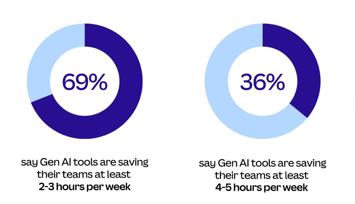 ИИ подарит нам четырехдневную рабочую неделю? | Сетка — социальная сеть от hh.ru