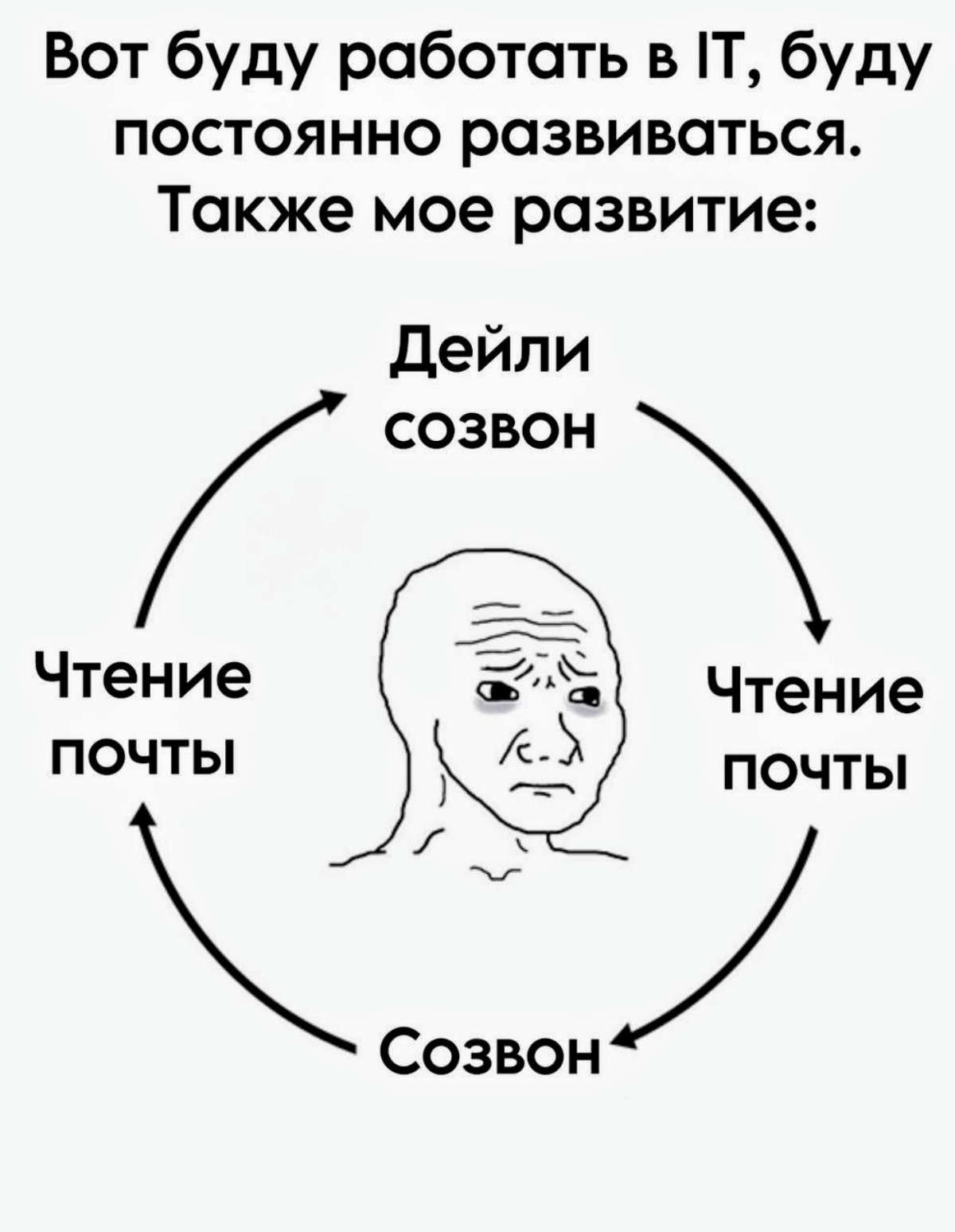 📈 Друзья, поздравляю с завершением очередной рабочей недели! Пусть рабочие задачи остаются позади, а впереди будут только отличные выходные и прекрасное настроение | Сетка — социальная сеть от hh.ru