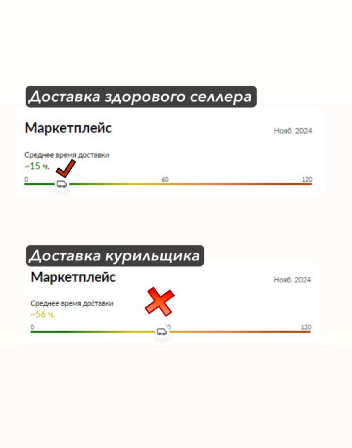 • Замечательного вечера пятницы

немного о работе по системы FBS на Вайлдберриз👇🏼

Есть категории которые можно продавать только со своего склада. Ок, понятно. Но есть товары которые можно и FBS и FBO | Сетка — социальная сеть от hh.ru