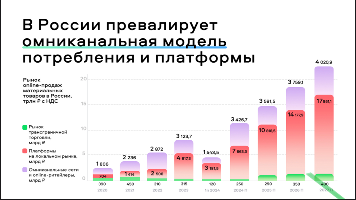 Всем пятничный e-com!
Для подписчиков ТГ свежак - презы с недавней Авито конфы
Ссылка на ТГ - https://t | Сетка — социальная сеть от hh.ru