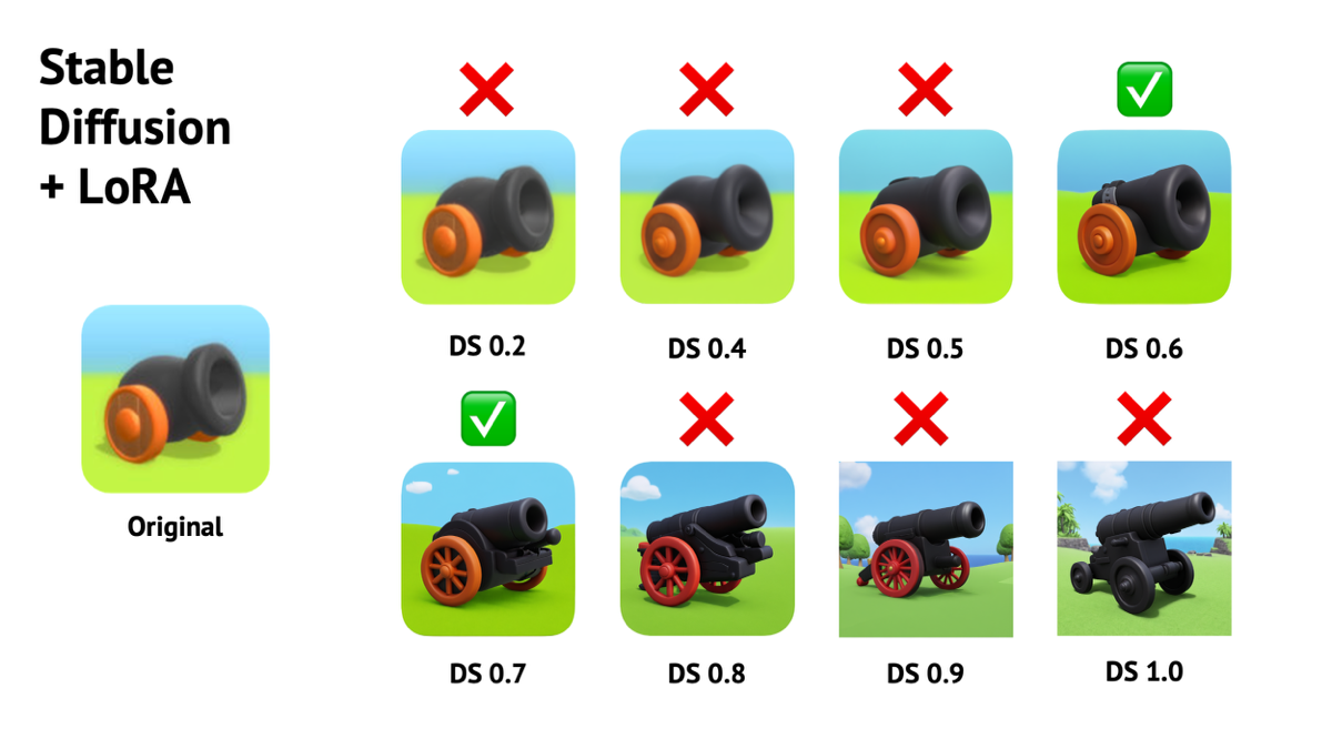 Иконка в AI: img2img + LoRA
В одной из игр на HypeHype у меня есть кнопки строительства активных объектов. Одна из них – катапульта в виде пушки | Сетка — социальная сеть от hh.ru