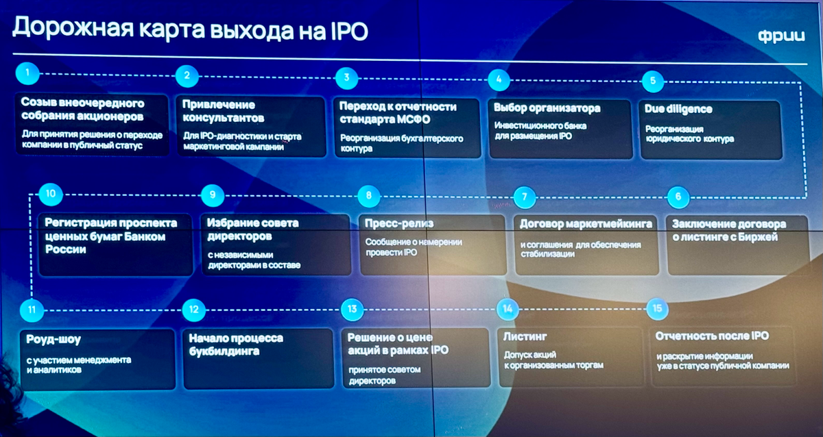 ФРИИ (могу смело назвать Альма матер) организовал интересную конференцию, на которой представил результаты исследования рынка IPO | Сетка — социальная сеть от hh.ru