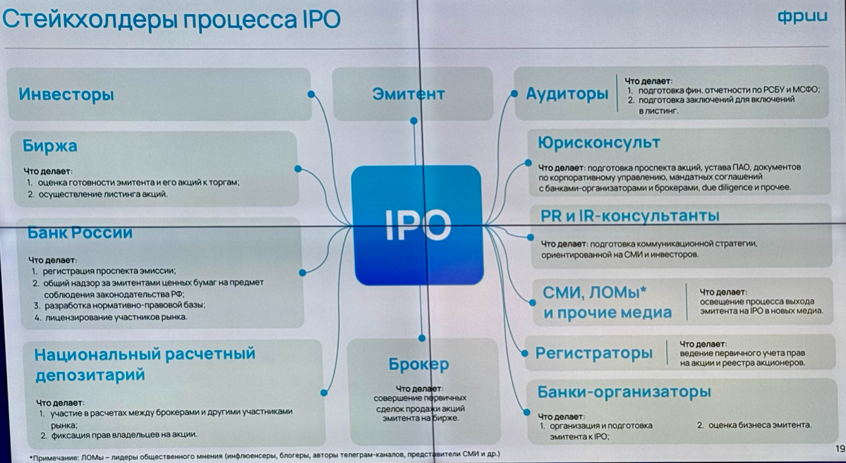 ФРИИ (могу смело назвать Альма матер) организовал интересную конференцию, на которой представил результаты исследования рынка IPO | Сетка — социальная сеть от hh.ru