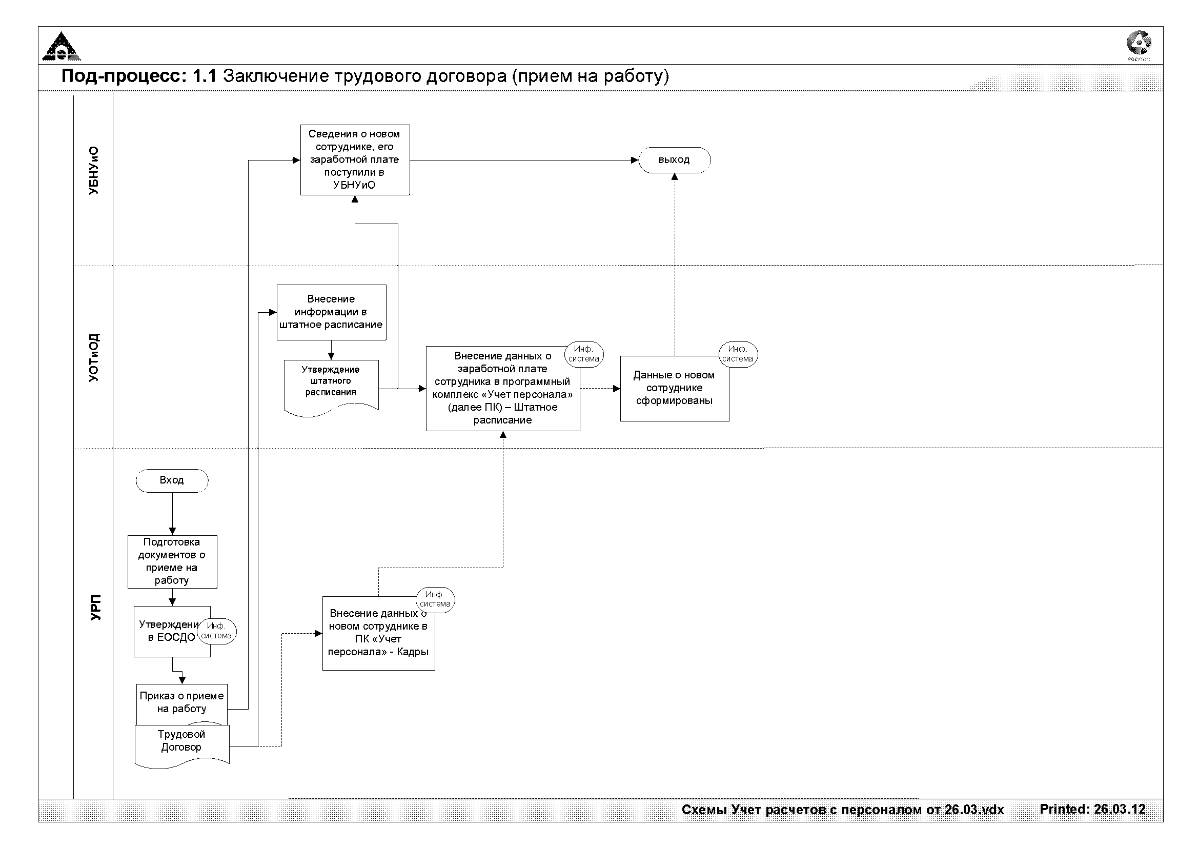Александр Болтенко | Сетка — социальная сеть от hh.ru