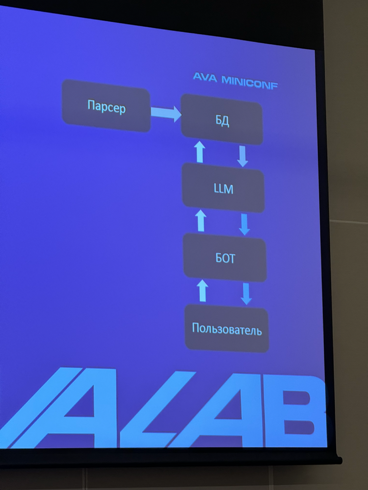 Было мега круто и интересно послушать и задать вопросы спикерам на AvaLab конференции! Особенно понравился доклад о автоматизации постов для завоевания аудитории и влияния на массы, где как ни крути к... | Сетка — социальная сеть от hh.ru