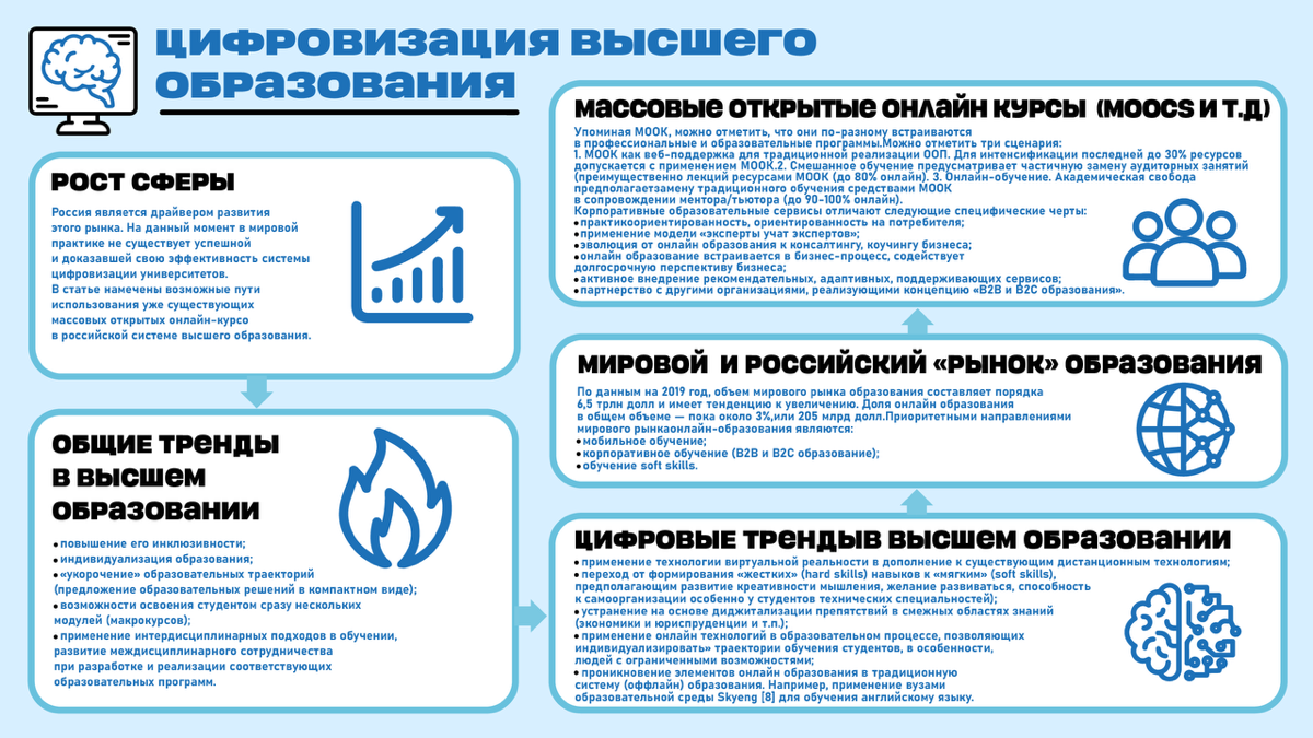 Векторный макет с инфографикой | Сетка — социальная сеть от hh.ru