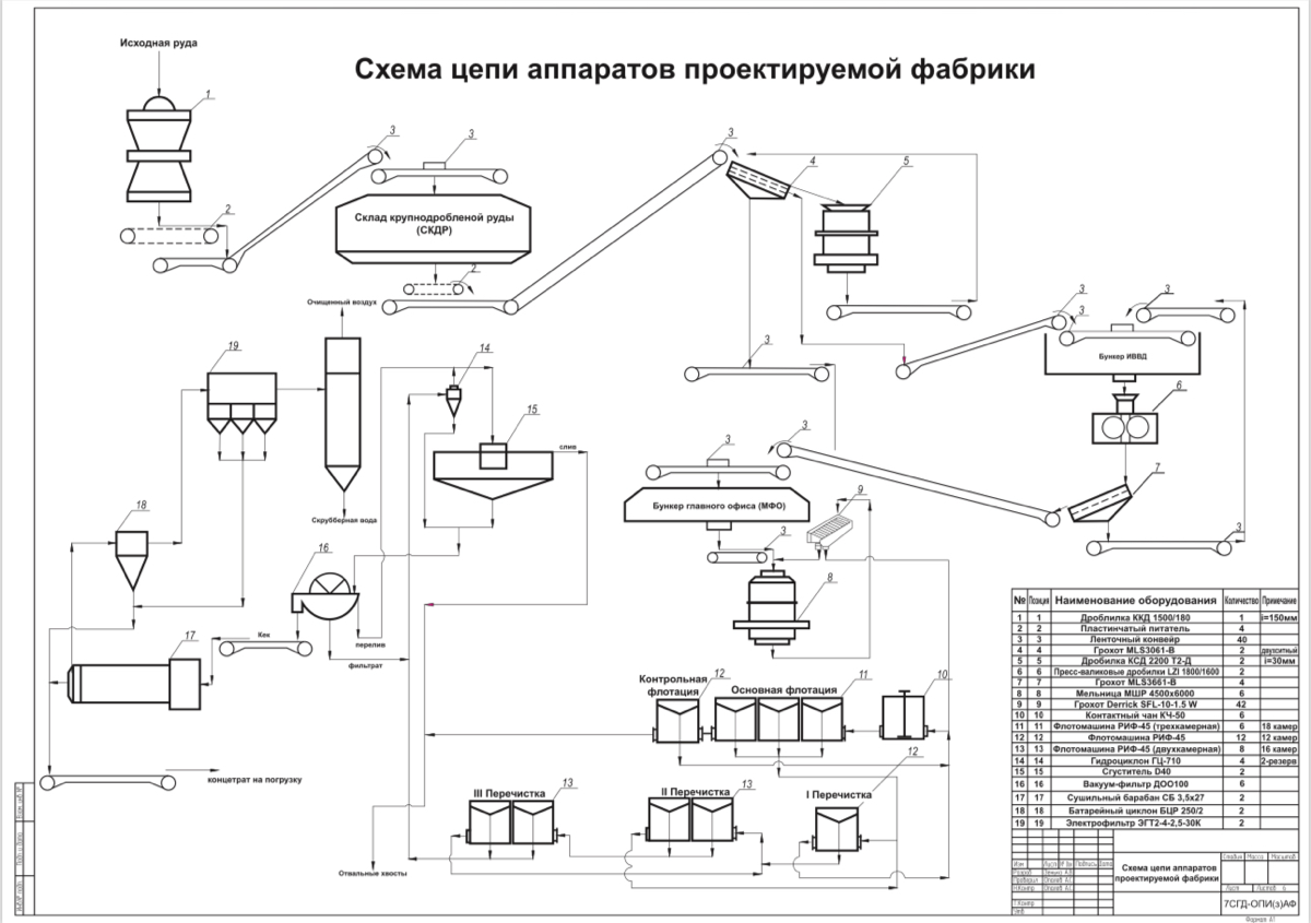 Векторный макет чертежа в формате А1 | Сетка — социальная сеть от hh.ru