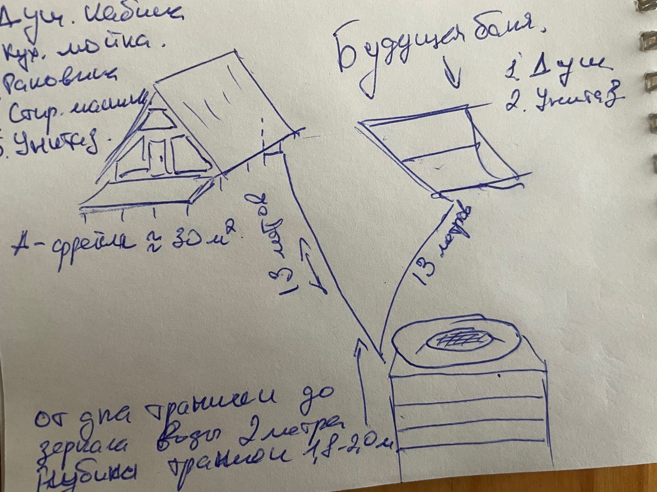 Здравствуйте! Подскажите как лучше обвязать колодец, погружной насос или насосная станция? Всем спасибо! | Сетка — социальная сеть от hh.ru