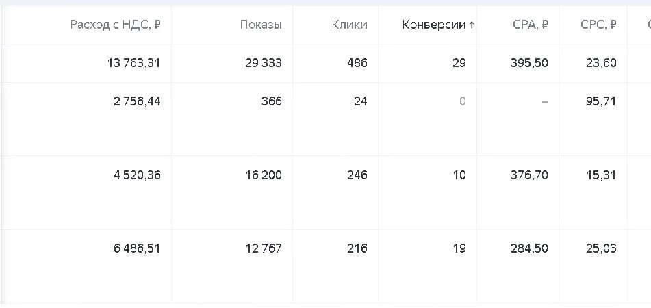 Сейчас в работе интересный проект. К нам обратилась компания по продаже морских контейнеров. Им нужен был трафик, они хотели продавать СРАЗУ и МНОГО | Сетка — социальная сеть от hh.ru