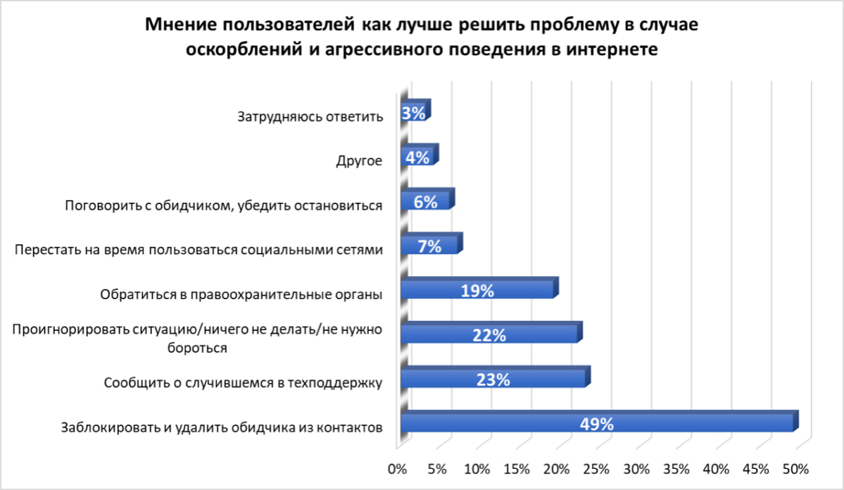 Кибербуллинг в эпоху цифровых технологий: #неткибербуллингу | Сетка — социальная сеть от hh.ru