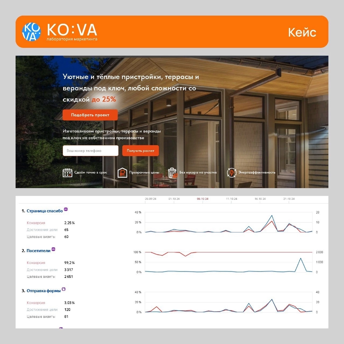 🌟 Когда Ваш маркетолог/ директолог говорит о сезонности, но Вы еще не занимаете 30-40% рынка — стоит задуматься! 🌟
Не оставляйте свои шансы на успех на произвол судьбы | Сетка — социальная сеть от hh.ru