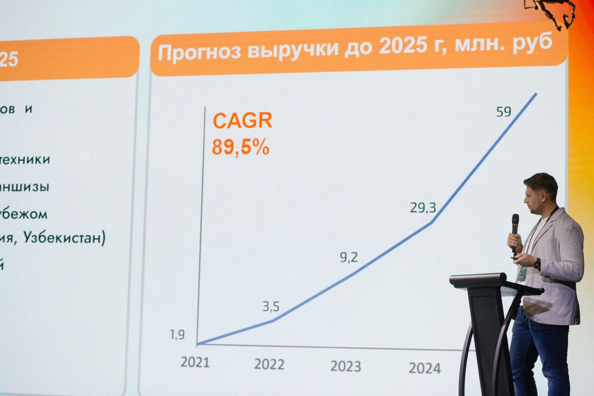 Быстрый успех - миф или реальность?
На заре своего предпринимательского пути, как и многие, я грезил о быстром успехе | Сетка — социальная сеть от hh.ru
