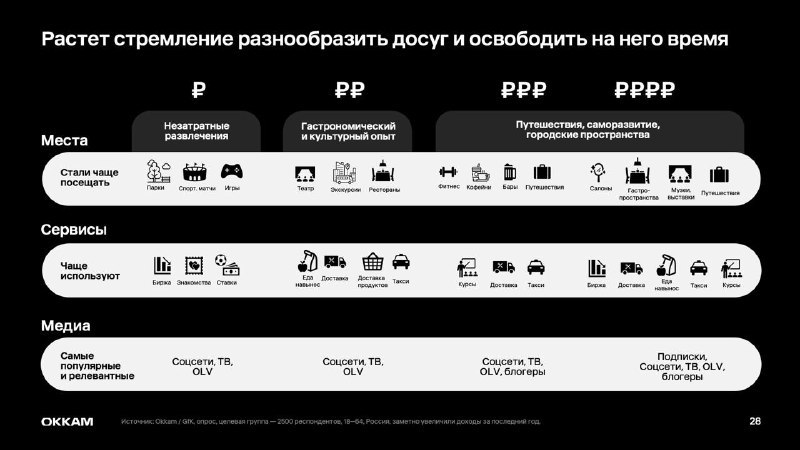 ⚡️ Новый обеспеченный потребитель в деталях
🔣 Новые обеспеченные потребители — люди с доходами, которые растут быстрее инфляции, получатели бюджетных выплат | Сетка — социальная сеть от hh.ru