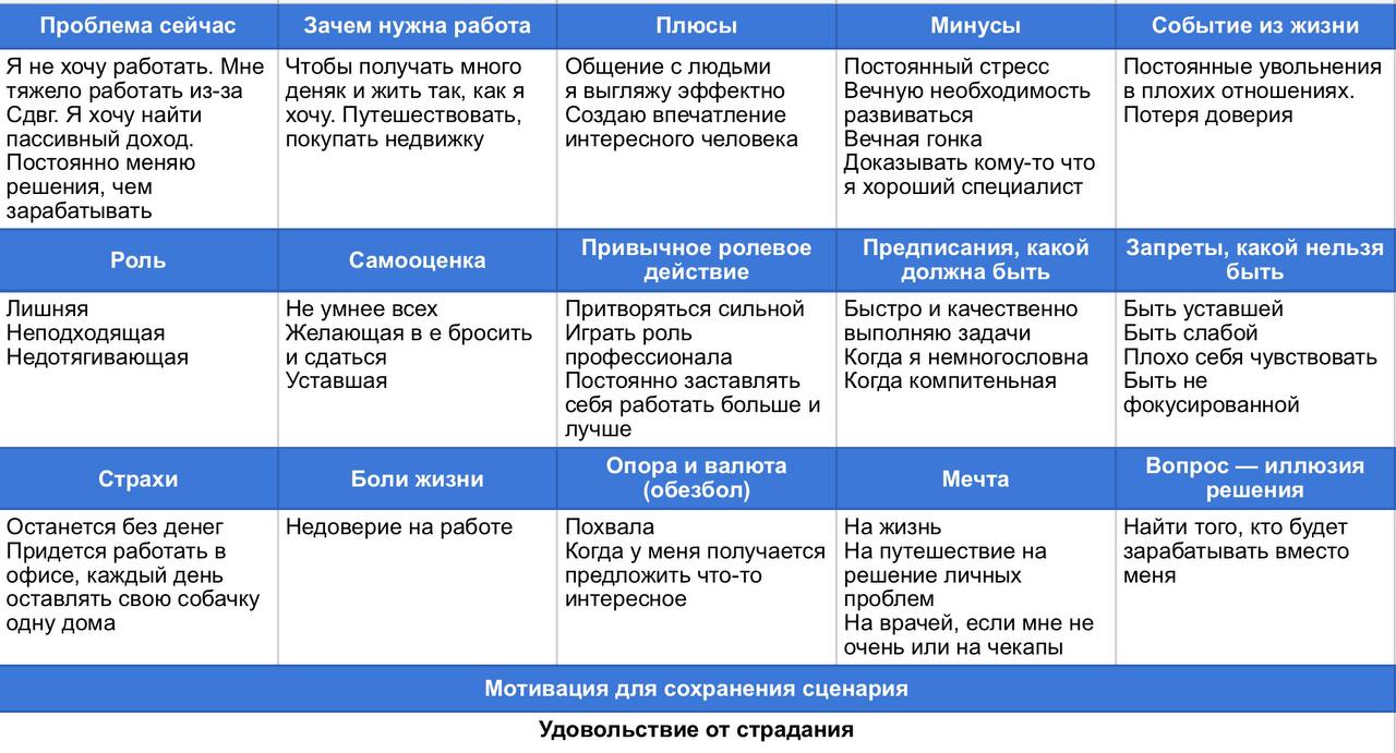 Самообман — главная проблема цифровой эпохи.
Кто научится противостоять этой ловушке мозга — будет управлять остальными и ни в чем не нуждаться.
Сегодня для вас анонимная анкета из теста на самооценку | Сетка — социальная сеть от hh.ru