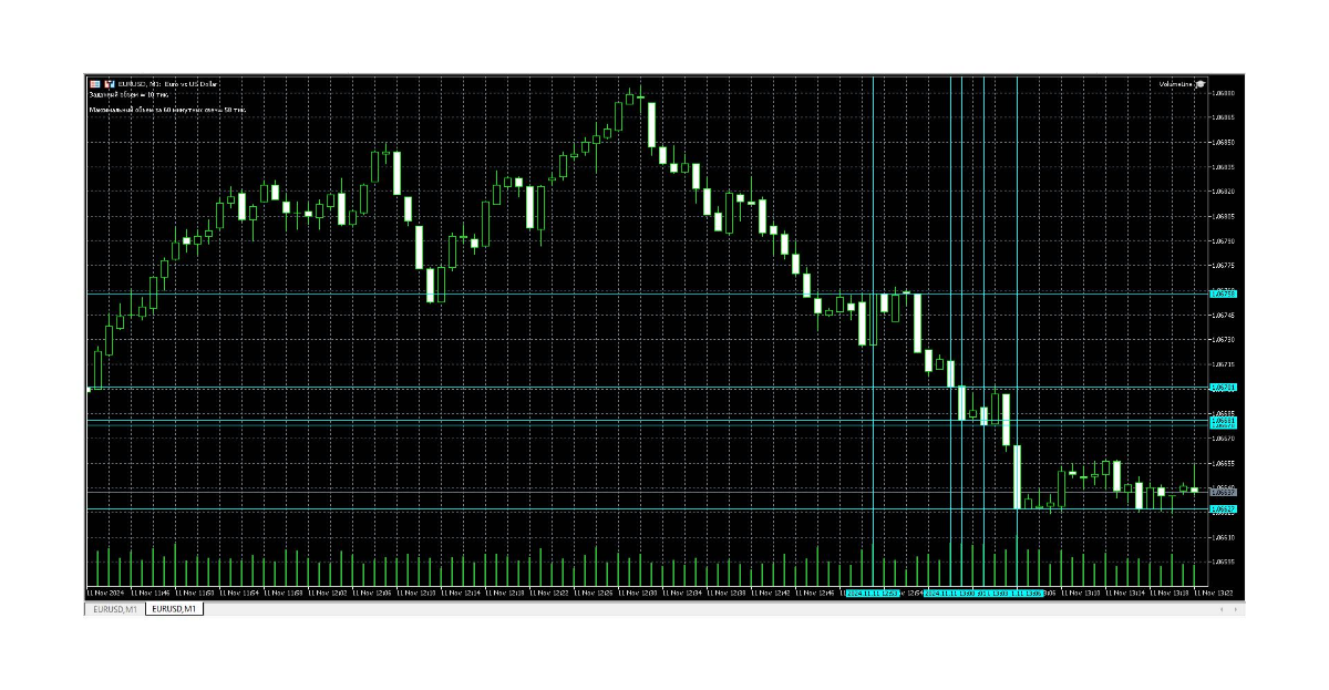 🔔 Советник для поиска ключевых уровней поддержки и сопротивления на MQL5 🔔
Представляем вам новый торговый инструмент, написанный на языке MQL5, который поможет трейдерам находить важные уровни поддер... | Сетка — социальная сеть от hh.ru