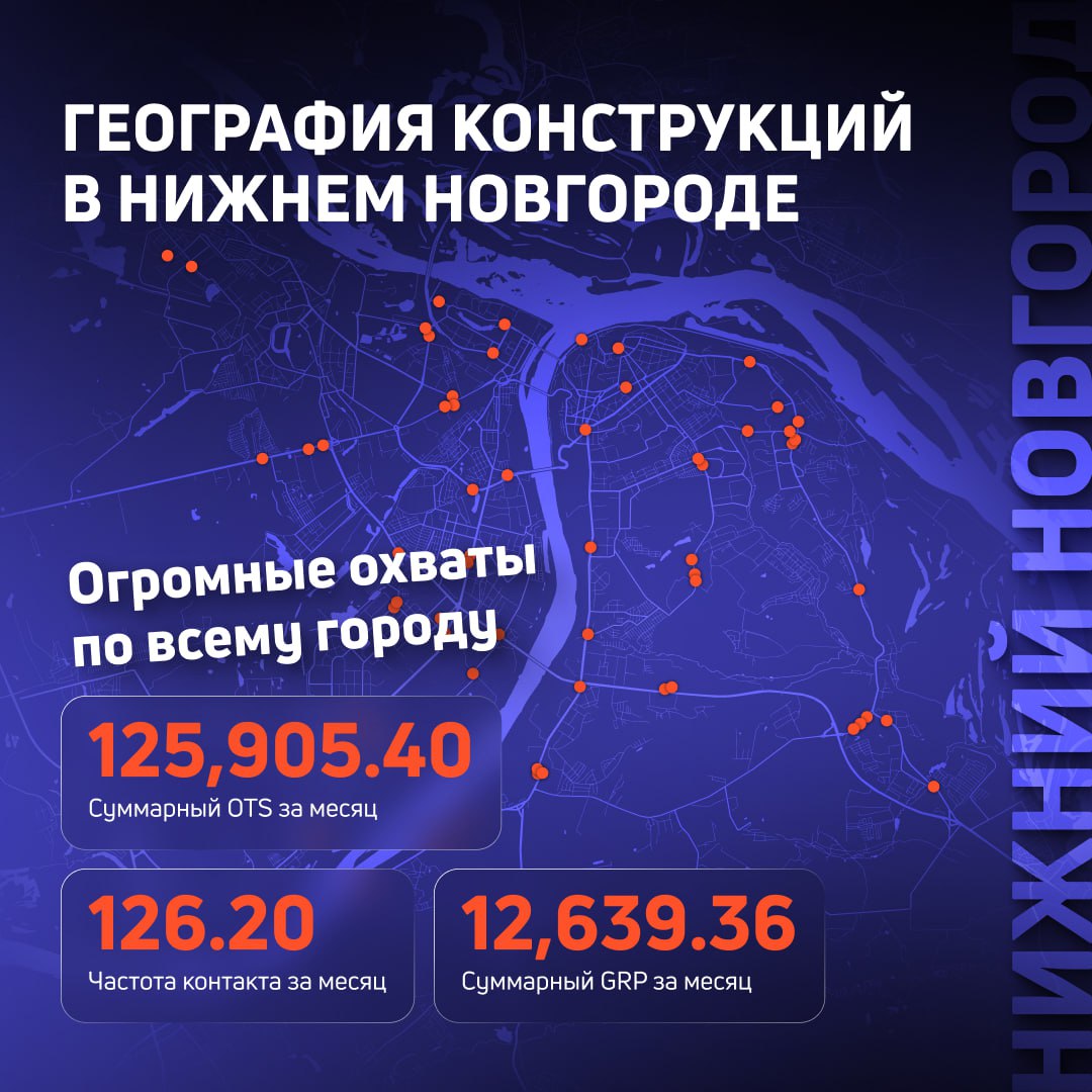 ⚡️Нижний Новгород — один из важнейших регионов присутствия Медиагруппы «РИМ»
Мы — второй оператор в городе по количеству digital-поверхностей на билбордах
Всего у нас 865 рекламных поверхностей на 58 ... | Сетка — социальная сеть от hh.ru
