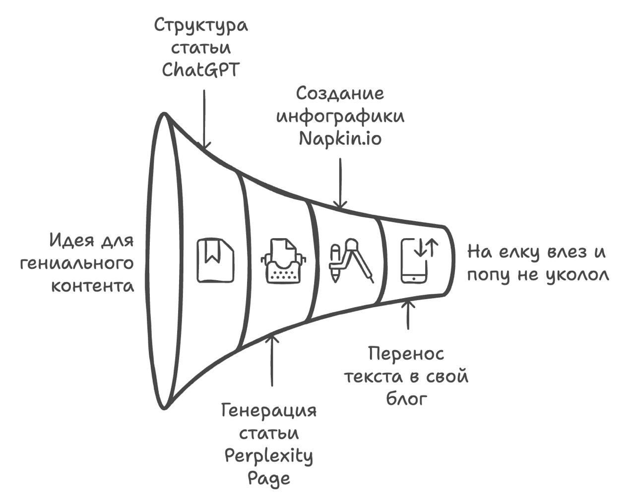 Божественный инструмент, который пока бесплатен.
Из любого текста генерирует инфографику: вставляешь копипаст из статьи, он обрабатывает — и выдаёт готовую визуализацию | Сетка — социальная сеть от hh.ru