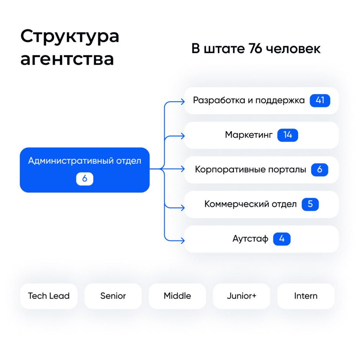 Осторожно, много пользы!
24 октября впервые был в Екатеринбурге, поводом стала конференция Agency Growth Days от Alto и Tagline, где я принял участие в разборе, посвященном росту и трансформации агент... | Сетка — социальная сеть от hh.ru