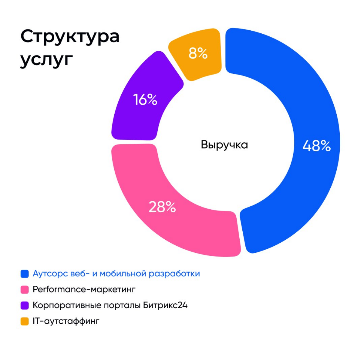 Осторожно, много пользы!
24 октября впервые был в Екатеринбурге, поводом стала конференция Agency Growth Days от Alto и Tagline, где я принял участие в разборе, посвященном росту и трансформации агент... | Сетка — социальная сеть от hh.ru