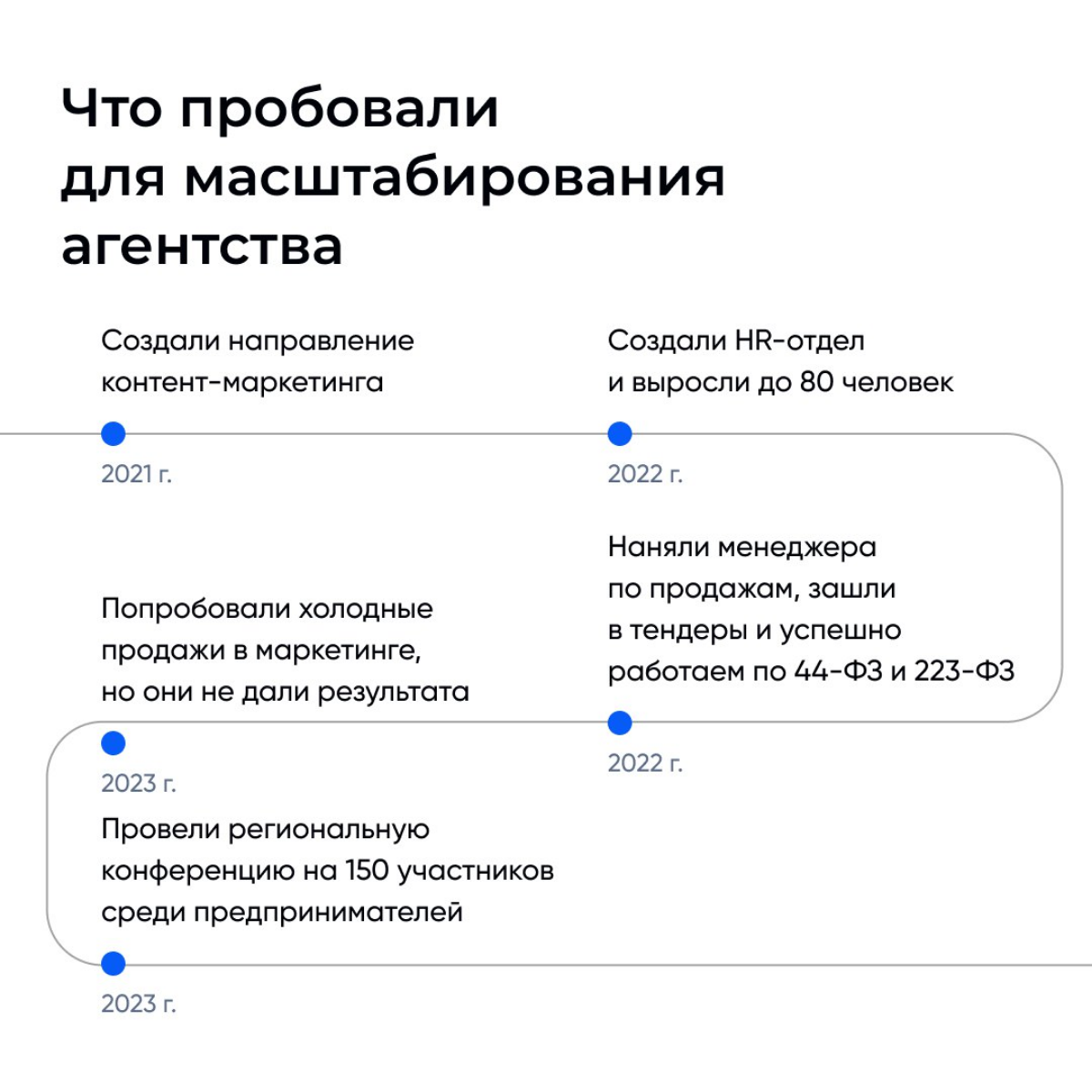 Осторожно, много пользы!
24 октября впервые был в Екатеринбурге, поводом стала конференция Agency Growth Days от Alto и Tagline, где я принял участие в разборе, посвященном росту и трансформации агент... | Сетка — социальная сеть от hh.ru
