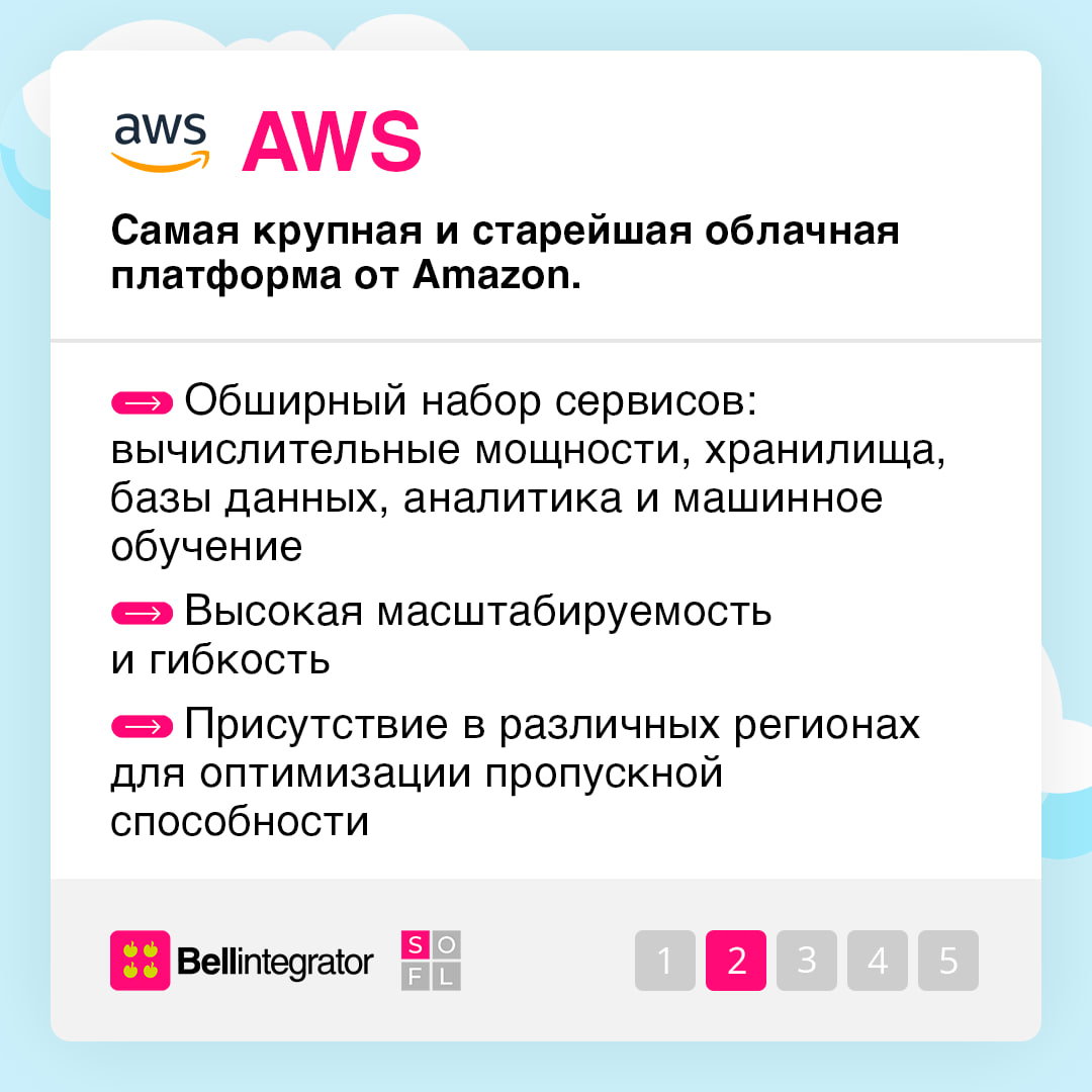 Огромный дата-центр с тысячами серверов в вашем кармане 💻
Облачные платформы дают вам доступ к этим ресурсам через интернет. В карточках кратко рассказали про самых известных и популярных провайдеров | Сетка — социальная сеть от hh.ru
