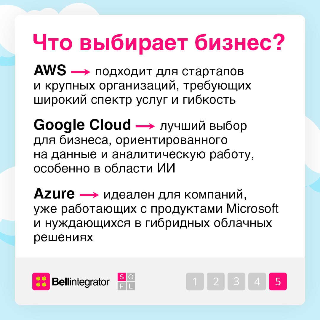 Огромный дата-центр с тысячами серверов в вашем кармане 💻
Облачные платформы дают вам доступ к этим ресурсам через интернет. В карточках кратко рассказали про самых известных и популярных провайдеров | Сетка — социальная сеть от hh.ru