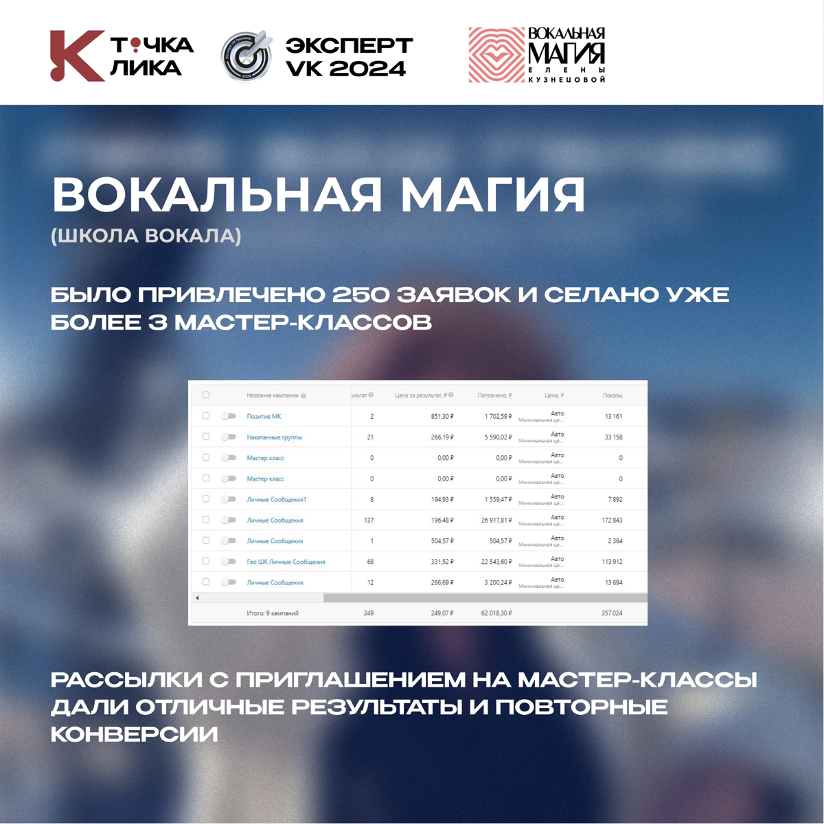 Как использовать инструменты для реализации интересных проектов?
Кейс: продвижение школы "Вокальная Магия" 🎶✨
Цель: привлечение участников на оффлайн мастер-классы по вокалу и продажа годовых абонемен... | Сетка — социальная сеть от hh.ru