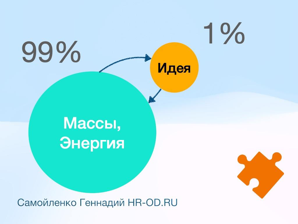 ВВ среду стартует новый курс "HR- свои проекты". Если кратко, он про запуск коммерческих проектов в области управления персоналом. Благо сейчас ситуация складывается революционная | Сетка — социальная сеть от hh.ru