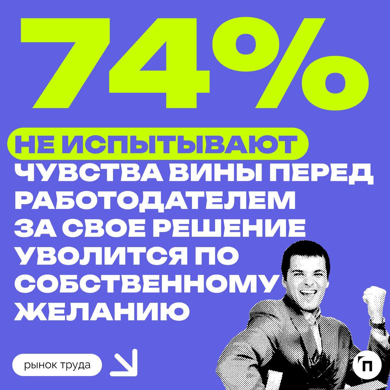 🙂 Чувство вины перед работодателем за решение уволиться испытывает каждый пятый представитель поколения Z
Среди множества слухов о поколении Z есть стойкий миф о том, что современным молодым людям нич... | Сетка — социальная сеть от hh.ru