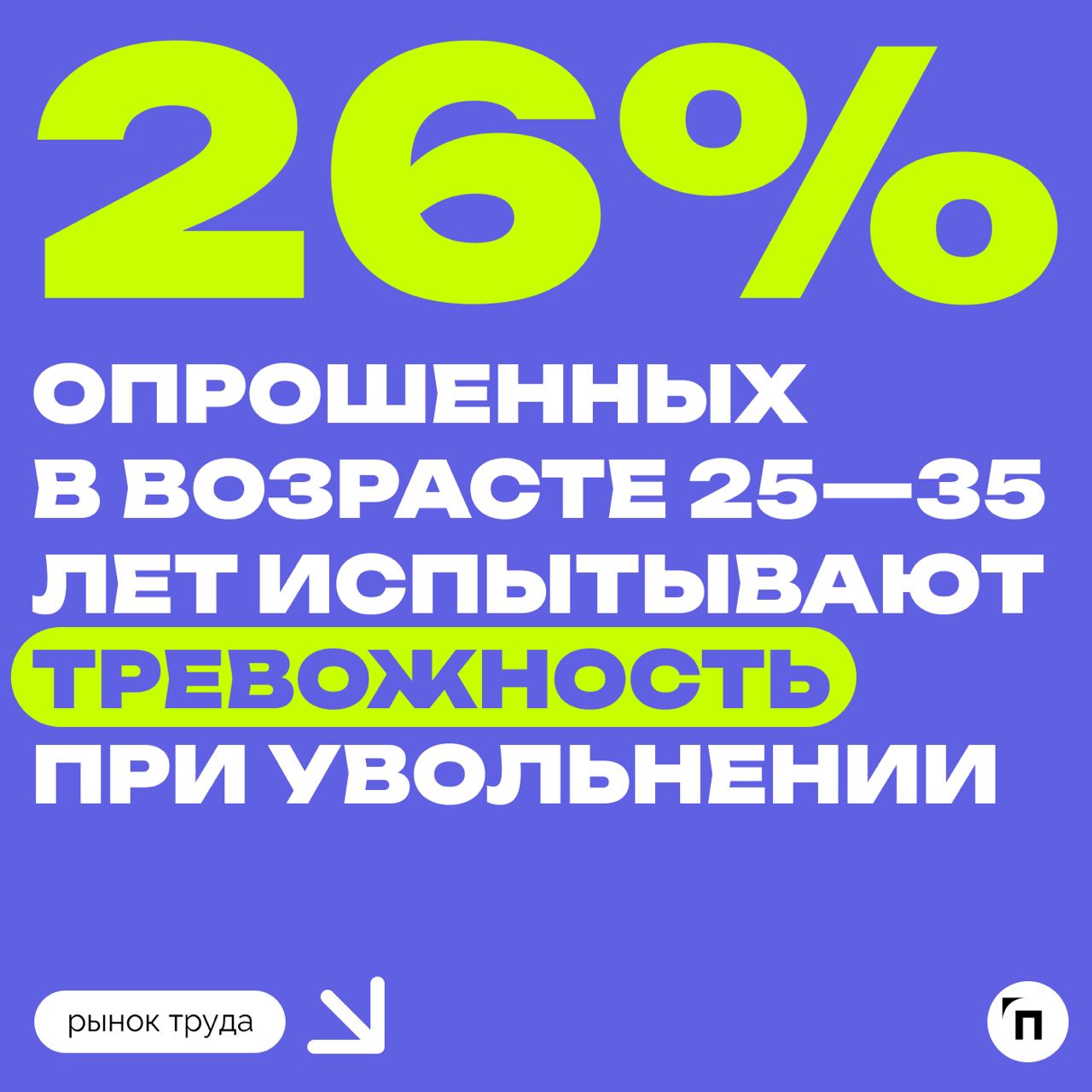 🙂 Чувство вины перед работодателем за решение уволиться испытывает каждый пятый представитель поколения Z
Среди множества слухов о поколении Z есть стойкий миф о том, что современным молодым людям нич... | Сетка — социальная сеть от hh.ru