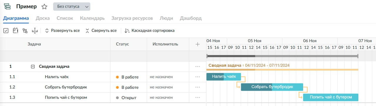 Что такое диаграмма Ганта и как её использовать? 📊
Диаграмма Ганта — это визуальный график, показывающий, когда и какие задачи нужно выполнить | Сетка — социальная сеть от hh.ru