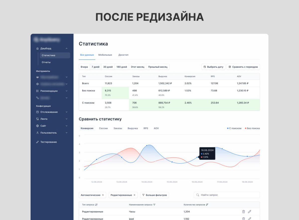 Кейс: редизайн дашборда для внутреннего стартапа Т-Банка
Задача — упростить и ускорить работу контент-менеджеров партнёров с дашбордом за счёт улучшенной структуры и более интуитивного интерфейса | Сетка — социальная сеть от hh.ru