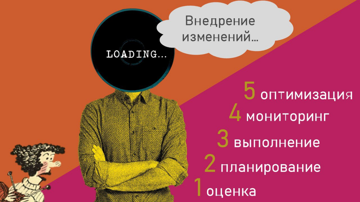 Управление изменениями. Модель ADKAR. Часть 2/4. Внедрение. | Сетка — социальная сеть от hh.ru