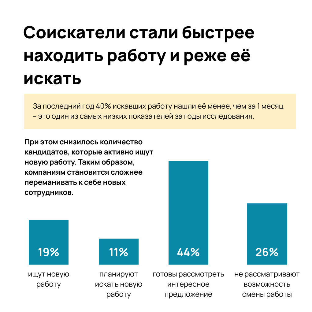 🔮 Antal Talent опубликовал обзор рынка труда и зарплат на 2024-2025 гг, где проанализированы сведения о текущей ситуации с занятостью в России. В опросе собраны ответы более 3000 человек | Сетка — социальная сеть от hh.ru