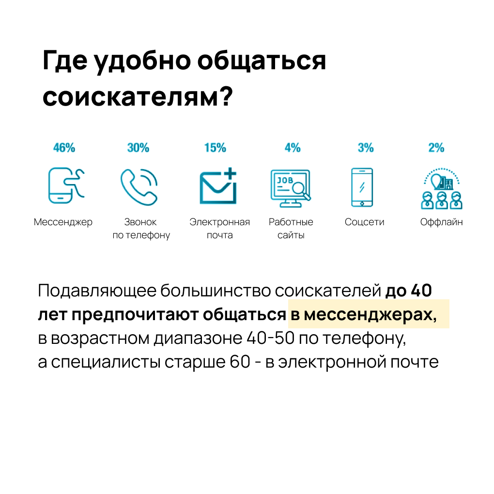 🔮 Antal Talent опубликовал обзор рынка труда и зарплат на 2024-2025 гг, где проанализированы сведения о текущей ситуации с занятостью в России. В опросе собраны ответы более 3000 человек | Сетка — социальная сеть от hh.ru