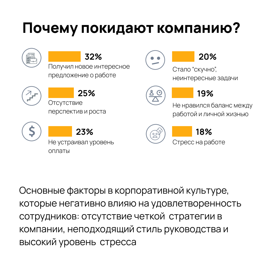 🔮 Antal Talent опубликовал обзор рынка труда и зарплат на 2024-2025 гг, где проанализированы сведения о текущей ситуации с занятостью в России. В опросе собраны ответы более 3000 человек | Сетка — социальная сеть от hh.ru