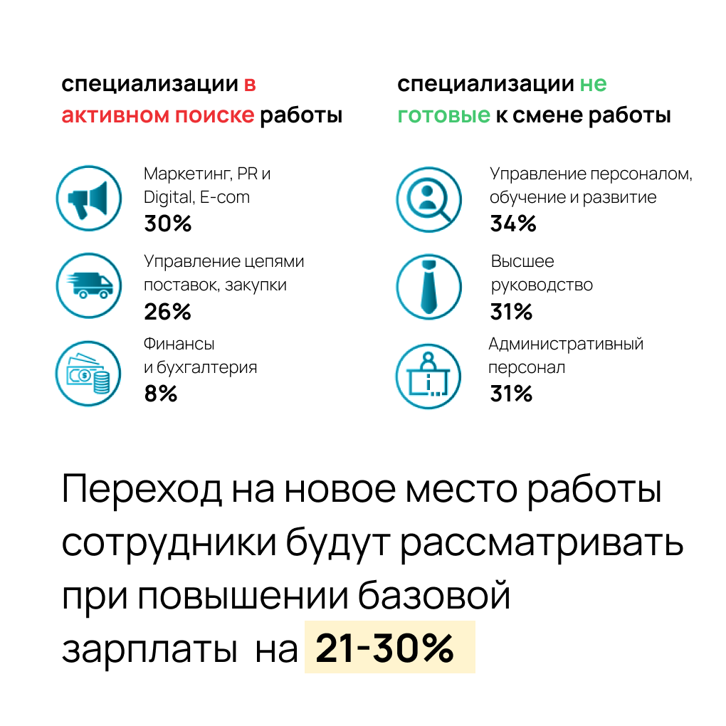 🔮 Antal Talent опубликовал обзор рынка труда и зарплат на 2024-2025 гг, где проанализированы сведения о текущей ситуации с занятостью в России. В опросе собраны ответы более 3000 человек | Сетка — социальная сеть от hh.ru