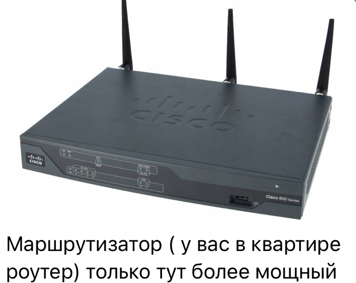 Обучение проектированию видеонаблюдения для самых маленьких 🫡 https://t | Сетка — социальная сеть от hh.ru