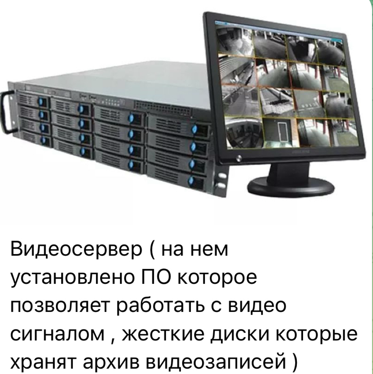 Обучение проектированию видеонаблюдения для самых маленьких 🫡 https://t | Сетка — социальная сеть от hh.ru