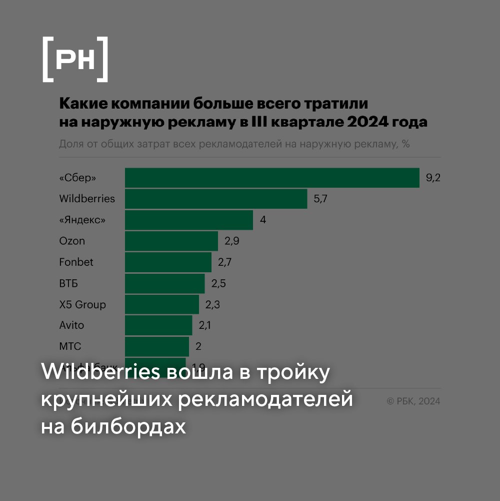 Маркетплейс Wildberries, объединившийся с оператором наружной рекламы Russ, по итогам третьего квартала вошел в топ-3 крупнейших рекламодателей по объему инвестиций в наружную рекламу | Сетка — социальная сеть от hh.ru