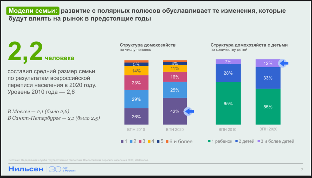 ☄️ Свежак! NIQ - годовая конференция 2024г
Всем e-com! Ниже лонгрид с детальным разбором данных с конференции Nielsen
презентация интересная и актуальная - много новых данных | Сетка — социальная сеть от hh.ru