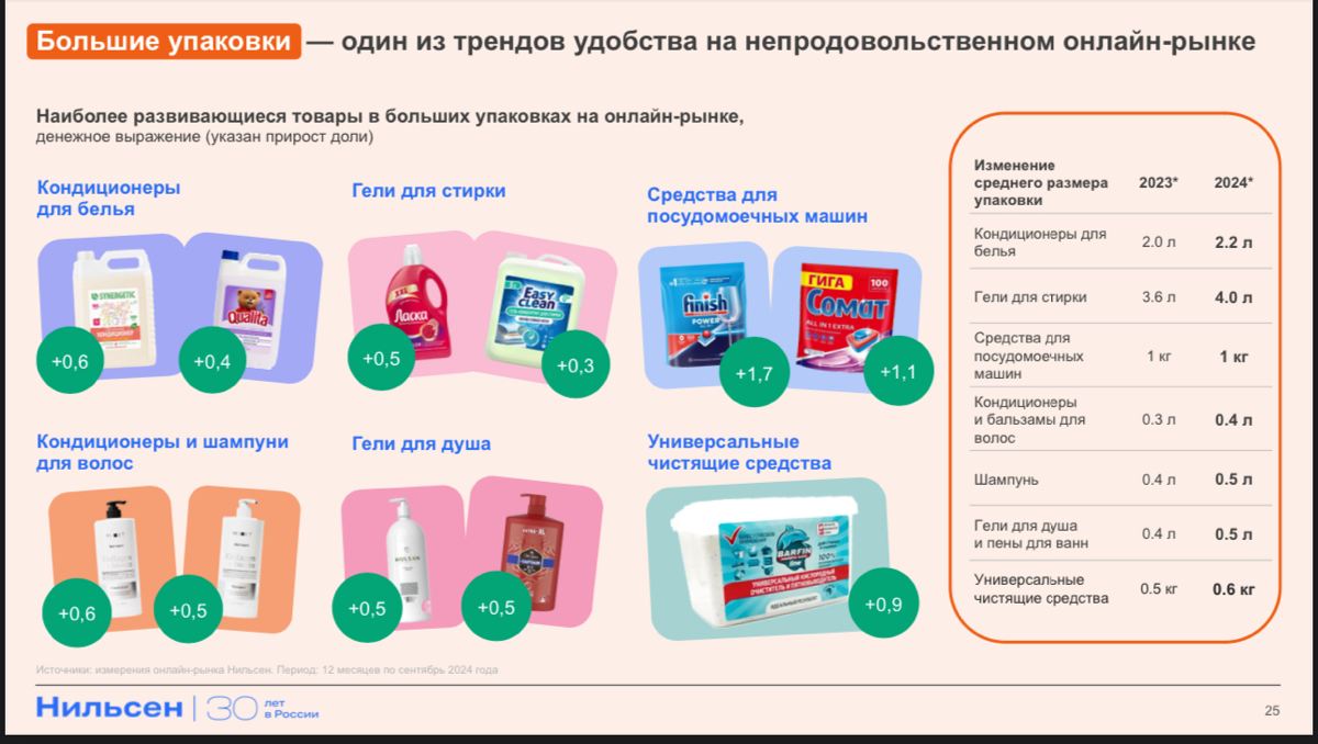 ☄️ Свежак! NIQ - годовая конференция 2024г
Всем e-com! Ниже лонгрид с детальным разбором данных с конференции Nielsen
презентация интересная и актуальная - много новых данных | Сетка — социальная сеть от hh.ru