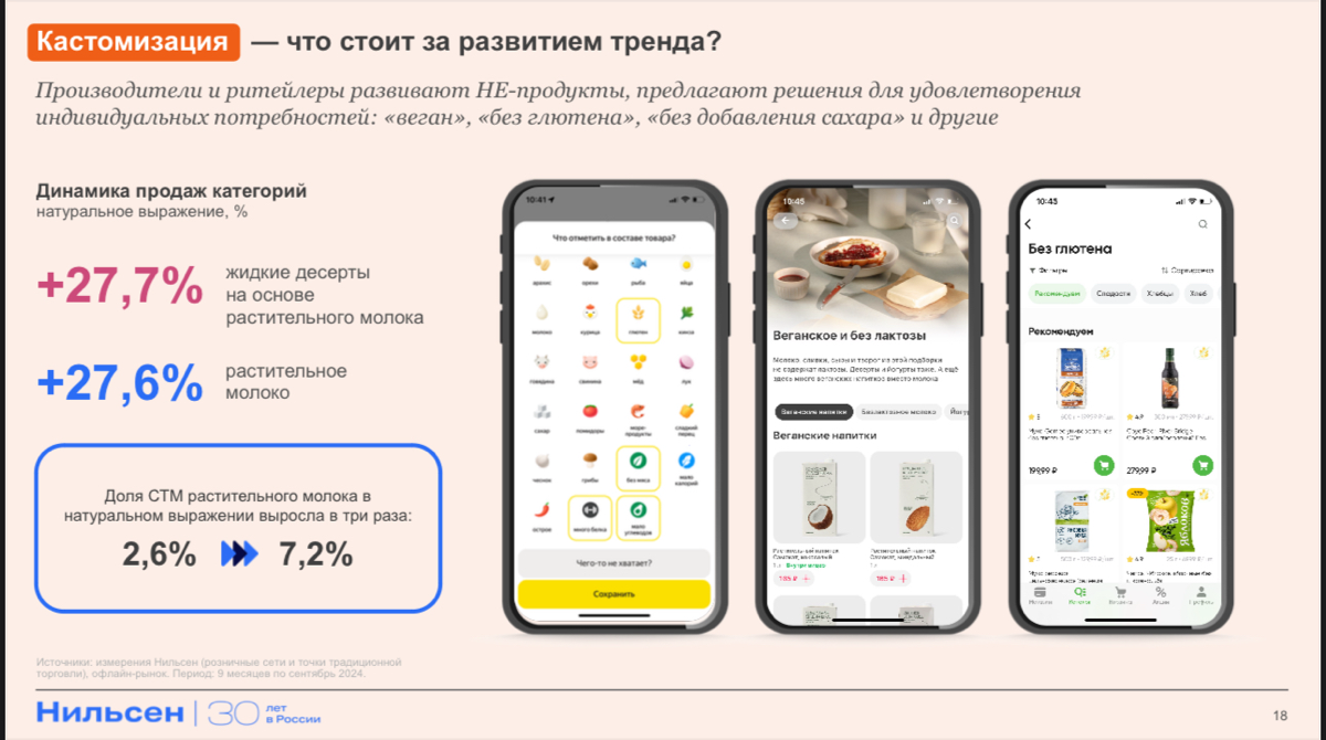 ☄️ Свежак! NIQ - годовая конференция 2024г
Всем e-com! Ниже лонгрид с детальным разбором данных с конференции Nielsen
презентация интересная и актуальная - много новых данных | Сетка — социальная сеть от hh.ru