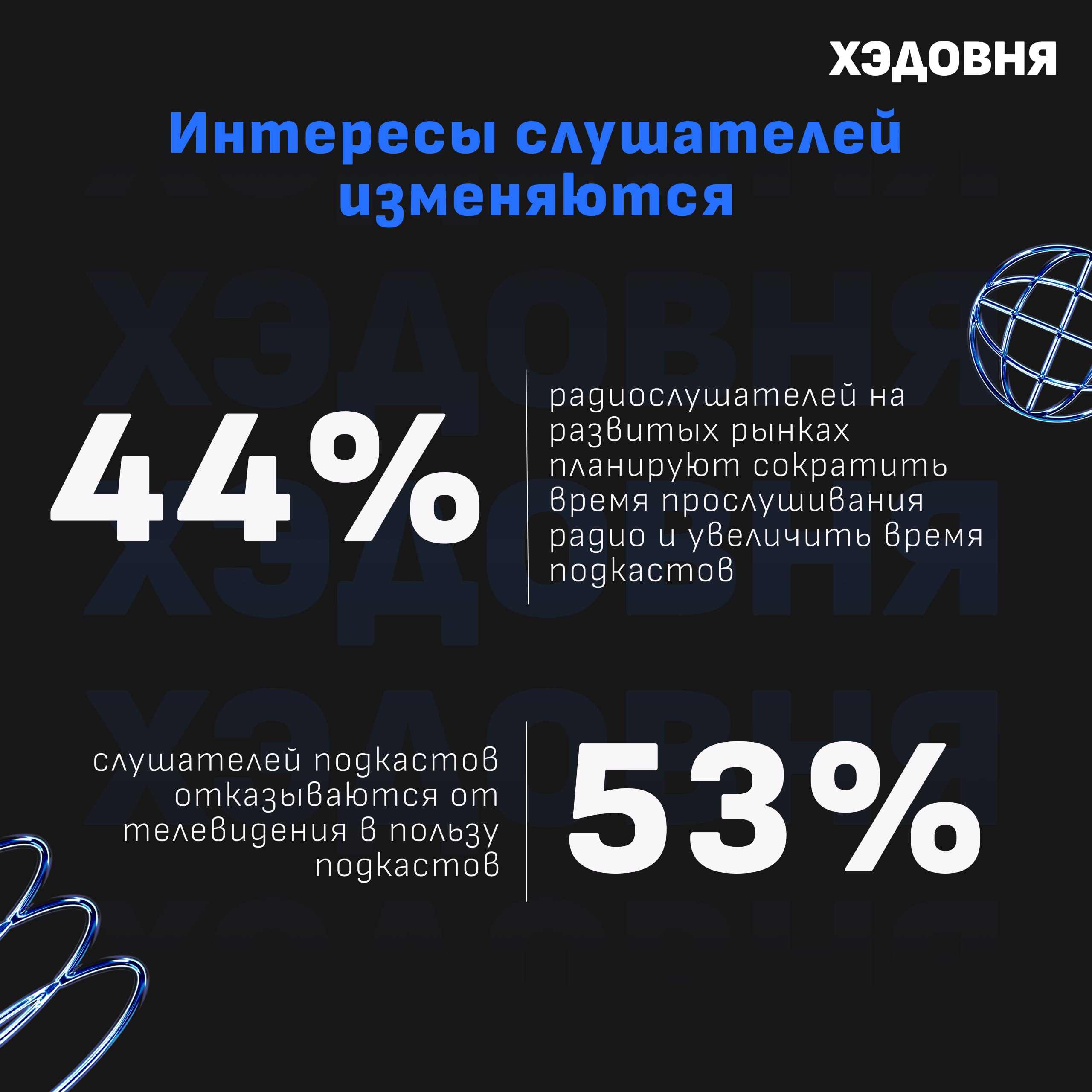 Что происходит в мире подкастов?
Собрал несколько хайлайтов из глобального исследования трендов подкастинга от Acast | Сетка — социальная сеть от hh.ru