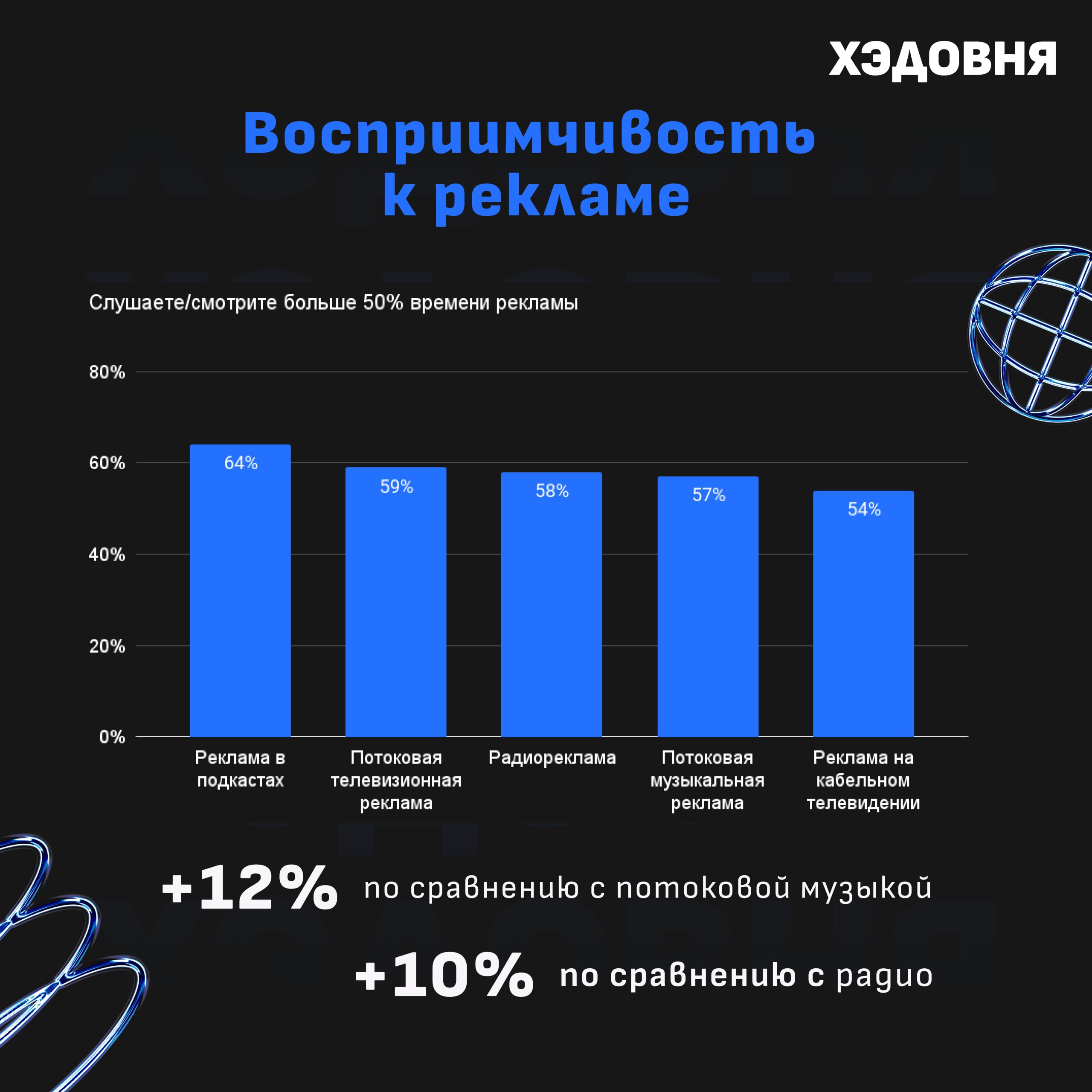 Что происходит в мире подкастов?
Собрал несколько хайлайтов из глобального исследования трендов подкастинга от Acast | Сетка — социальная сеть от hh.ru