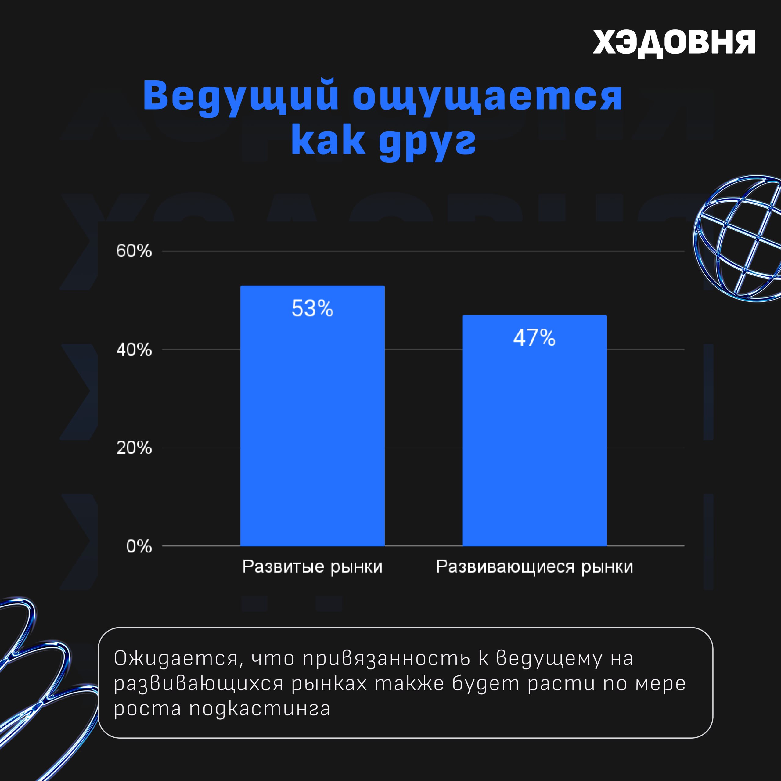 Что происходит в мире подкастов?
Собрал несколько хайлайтов из глобального исследования трендов подкастинга от Acast | Сетка — социальная сеть от hh.ru