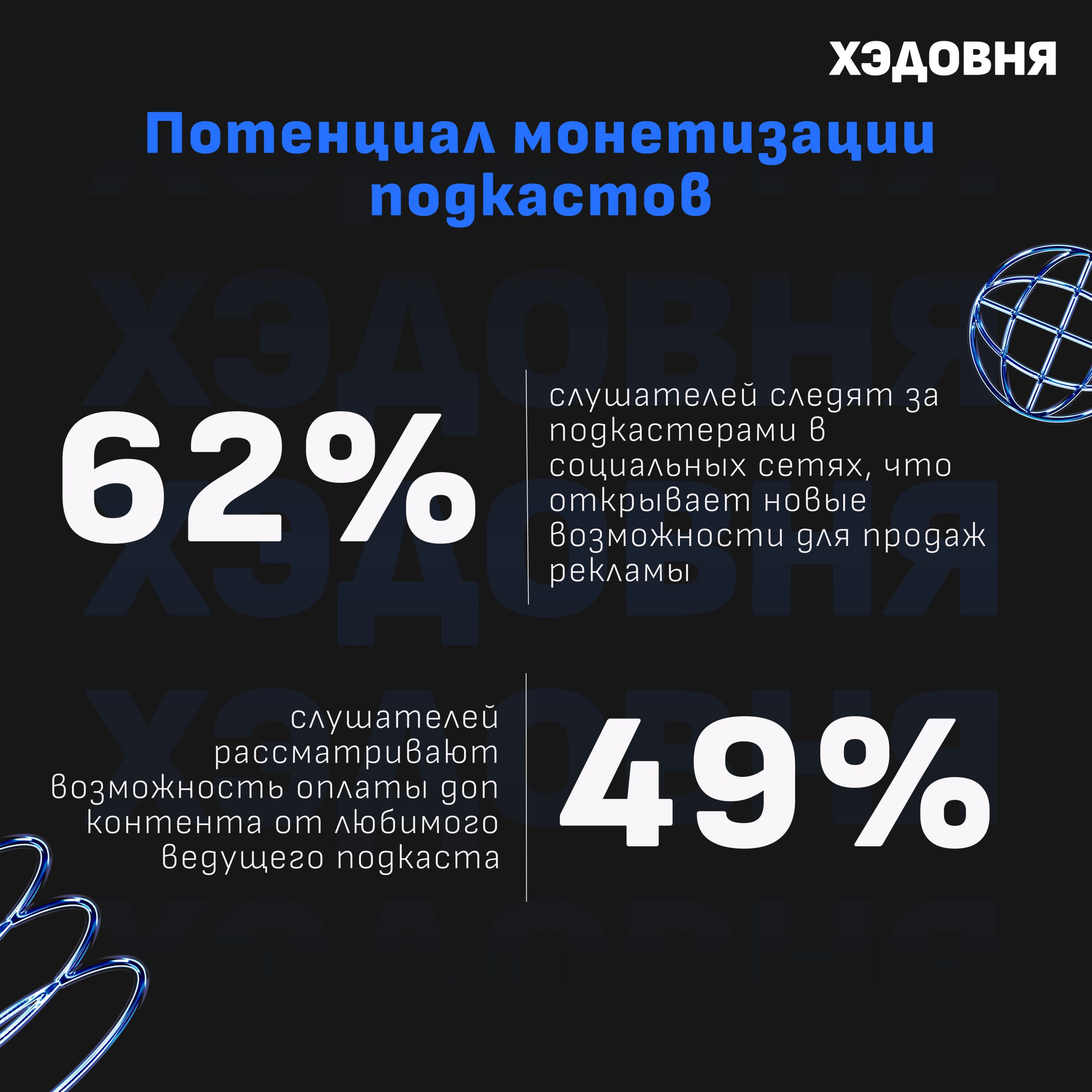 Что происходит в мире подкастов?
Собрал несколько хайлайтов из глобального исследования трендов подкастинга от Acast | Сетка — социальная сеть от hh.ru