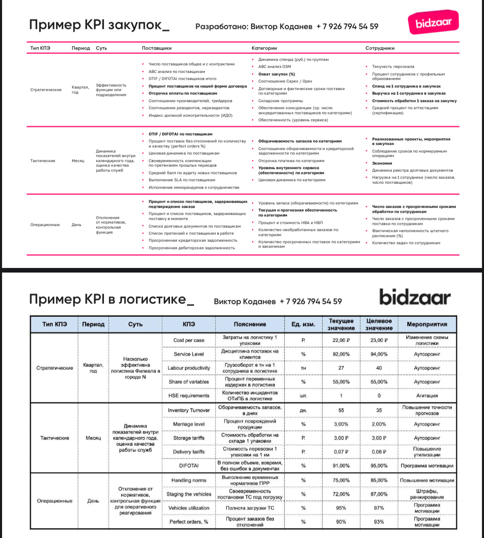 🛷 KPI в закупках и логистике. Готовим сани летом | Сетка — социальная сеть от hh.ru